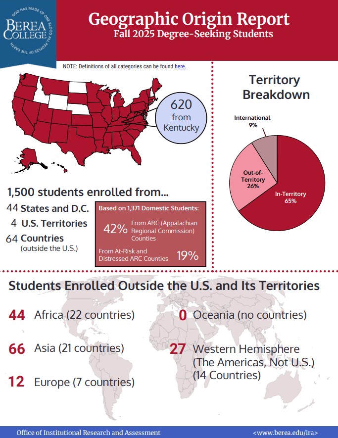 Geographic Origin Report Fall 2025